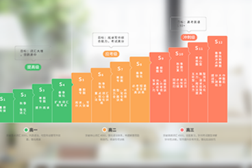 掌门1对1