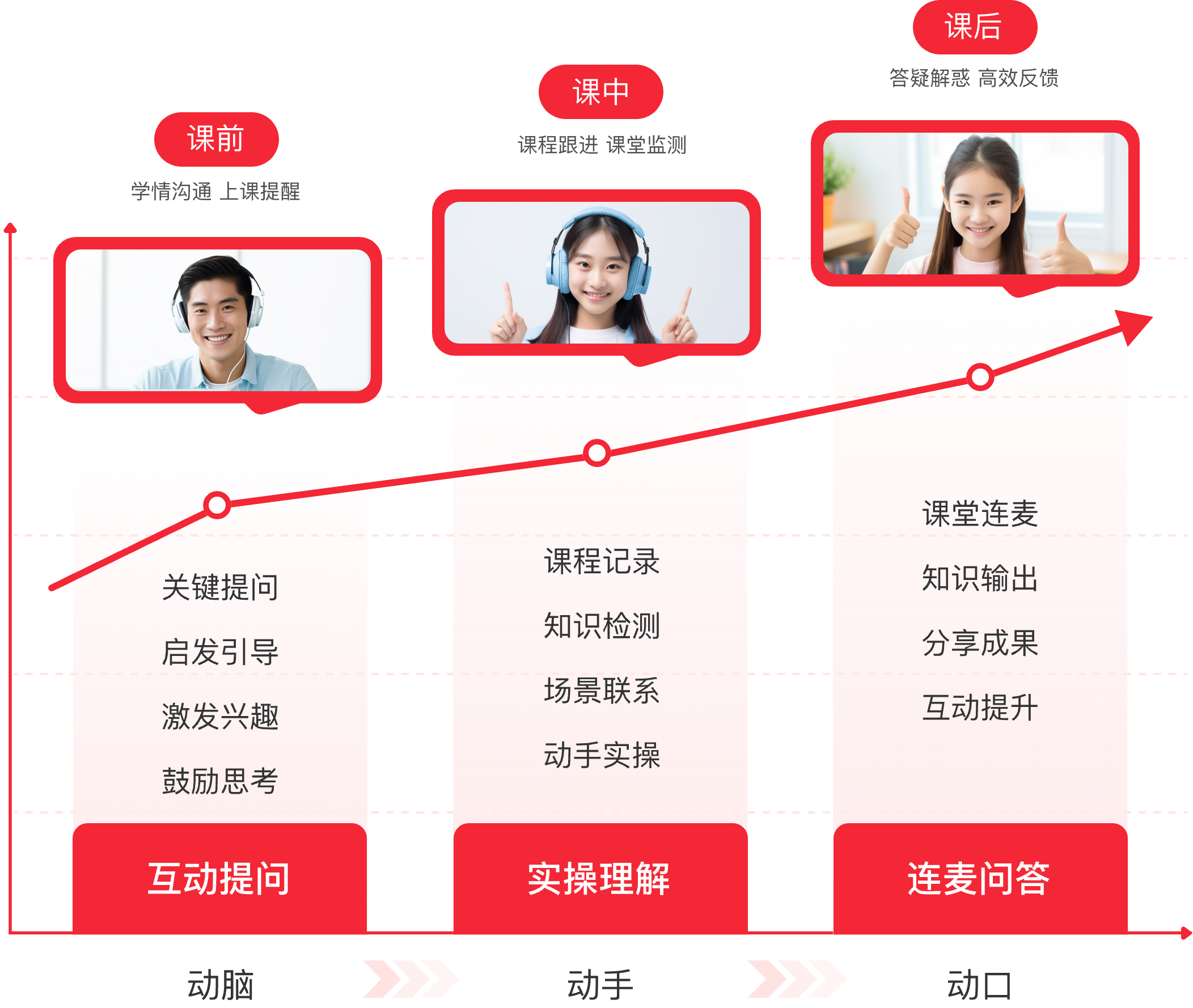 全新学习模式 学习乐趣十足