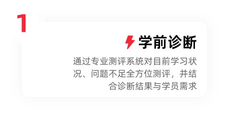 掌道素养,掌道教育,掌道培优,专注个性化辅导,打造品质教学服务,4阶段测评,5层严选,6步教学