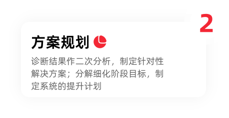 掌道素养,掌道教育,掌道培优,专注个性化辅导,打造品质教学服务,4阶段测评,5层严选,6步教学